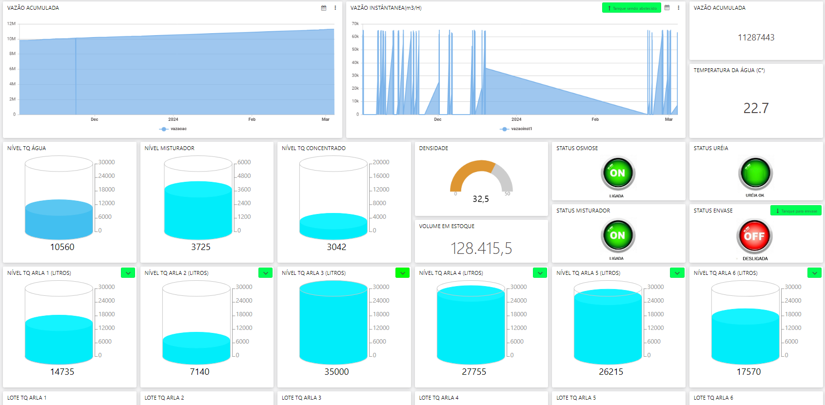 Aplicativo IOT